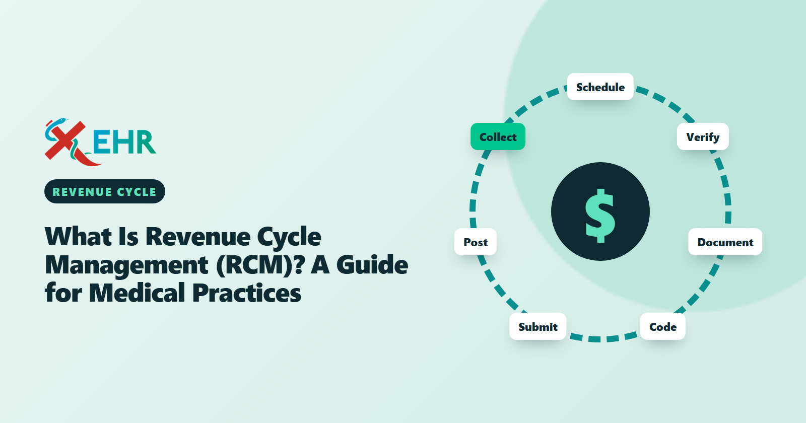 Steps from scheduling to payment